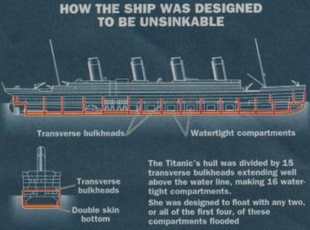 Maiden Voyage Of Rms Titanic And How She Hit An Iceberg